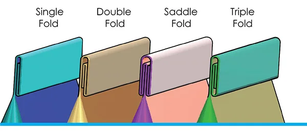 Aluminium-&-Metal-Tubes-Sealing-Folding-Options