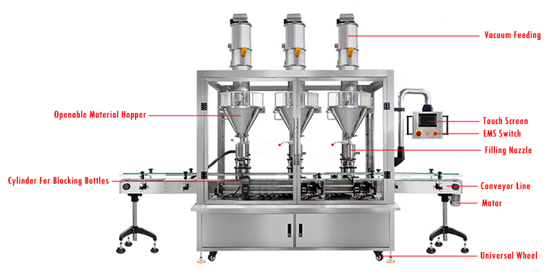 Auto 3 Heads Powder Bottle Filling Equipment Details