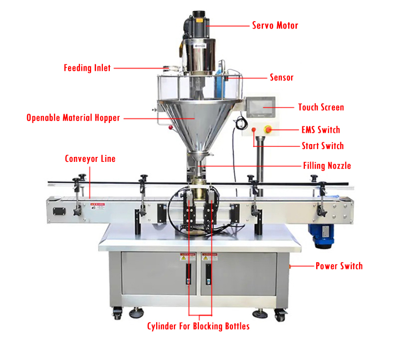 Auto Low Cost Powder Bottle Filling Machine Details