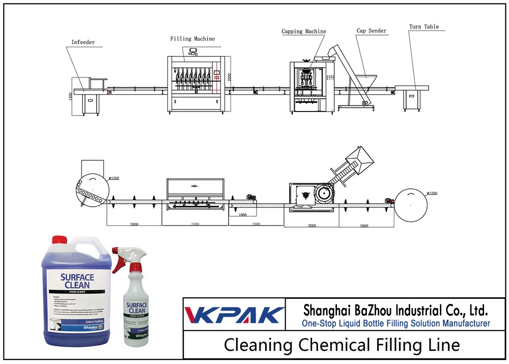 Cleaning Chemical Filling Line