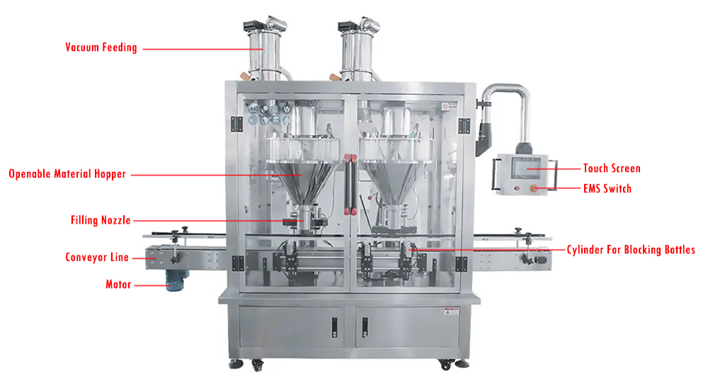 Automatic Double-Head Powder Bottle Filling Machine Details