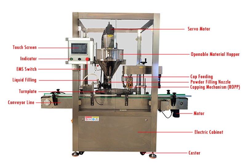 Automatic Monoblock Powder Filling And Capping Machine Details