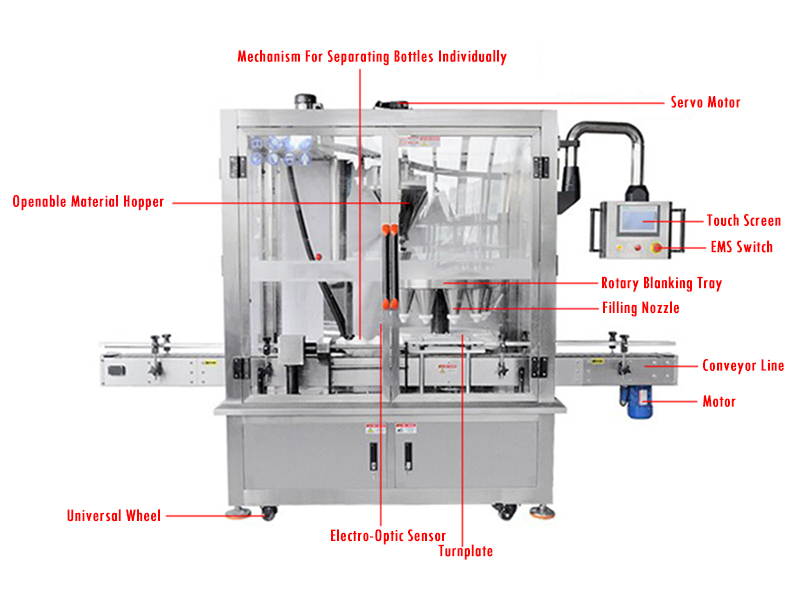 Automatic Rotary Powder Bottle Filling Machine Details