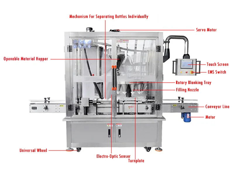 Automatic Rotary Powder Bottle Filling Machine Details