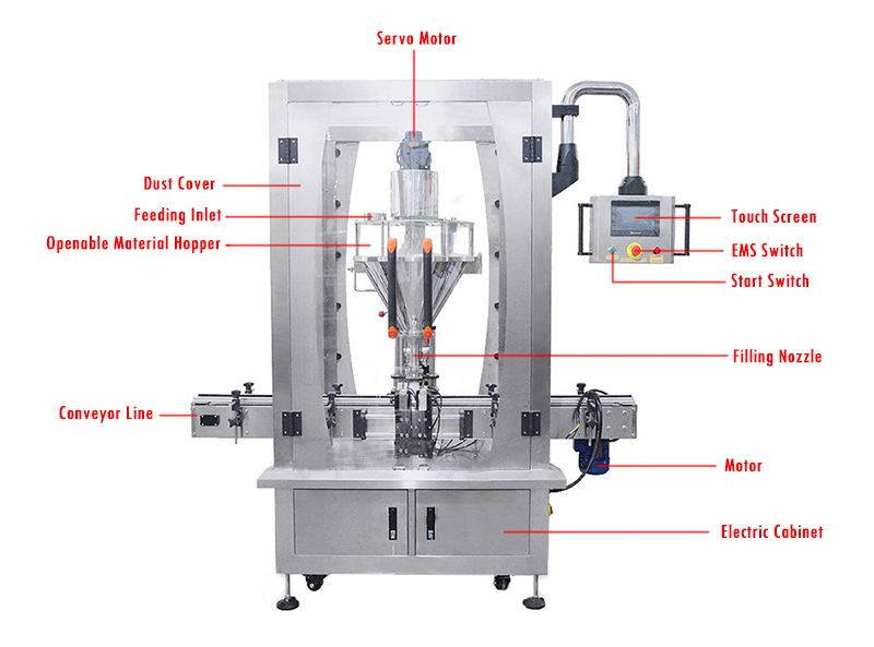 Automatic Single Head Servo Auger Filler Machine Details
