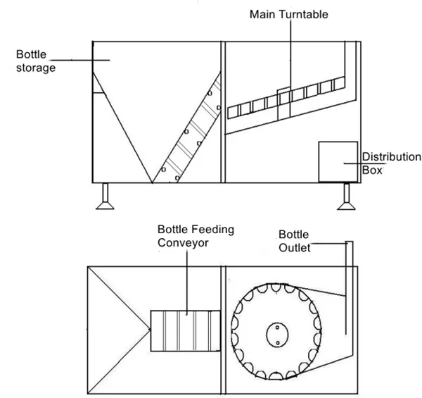 Bottle Feeder Machine For Small Bottles Structure