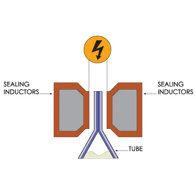 High Frequency Tube Sealing