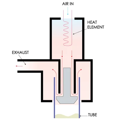 Hot Air Tube Sealing