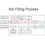 What is Hot Filling Machine?