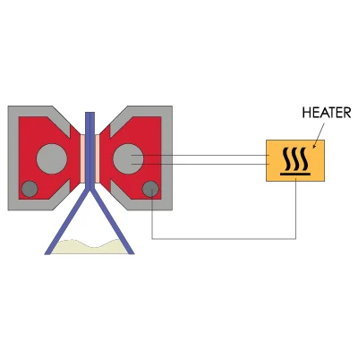 Hot Jaw Tube Sealing