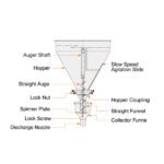 How Does An Auger Filler Work?