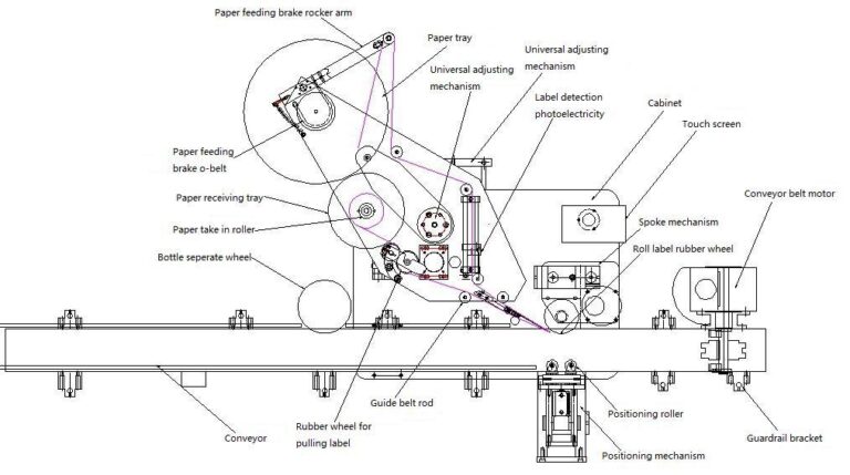 Threading Web Labeler Medicine Bottle Labeling Machine - VKPAK