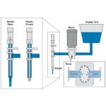 Pump Filler: The Ultimate Guide