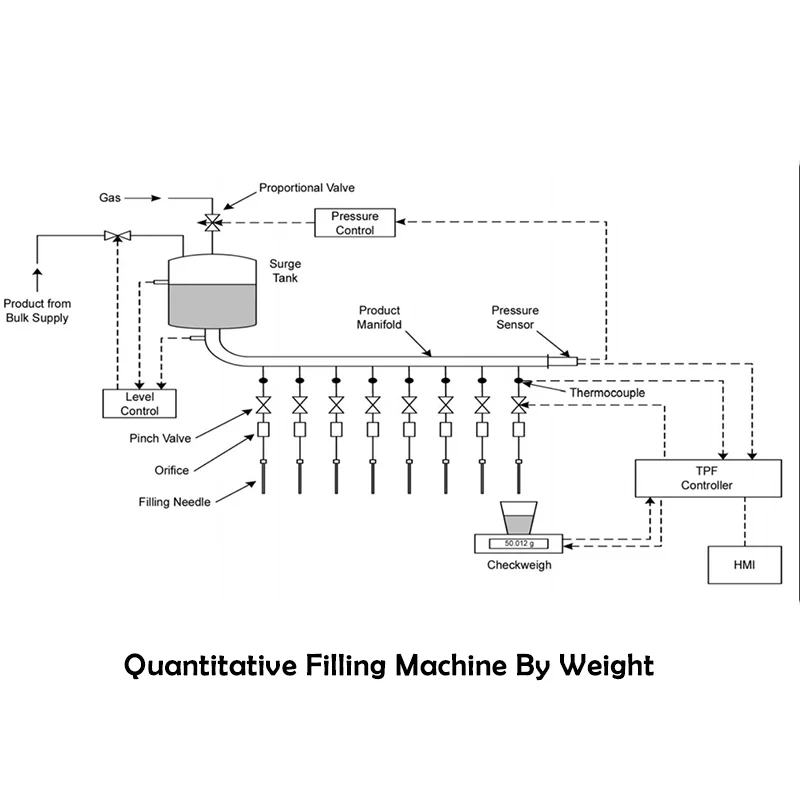 Quantitative Filling Machine