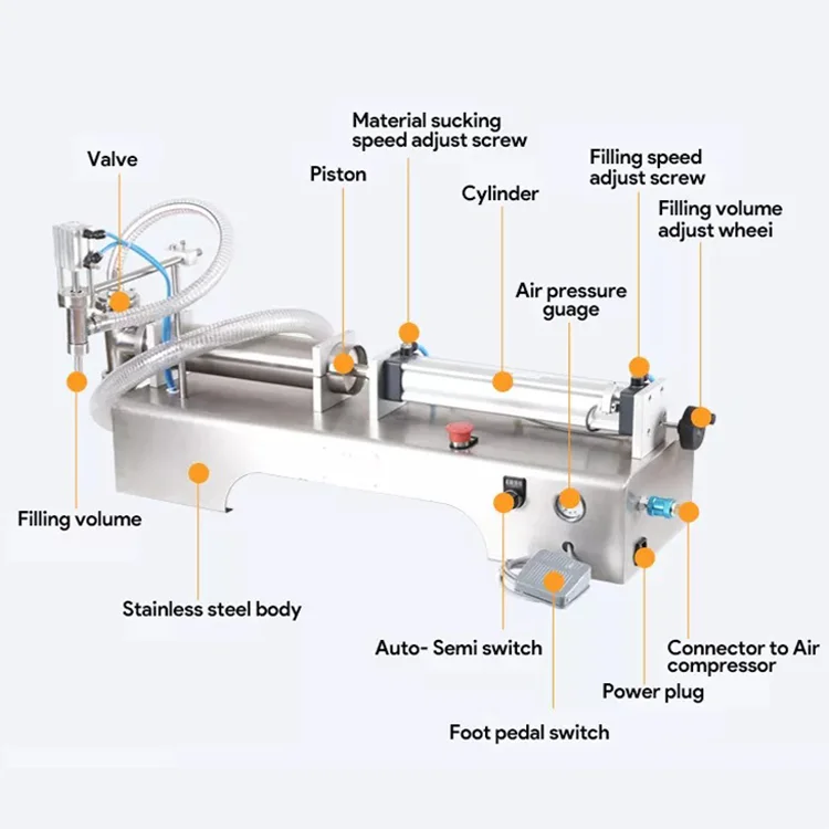 Single-Head-Structure