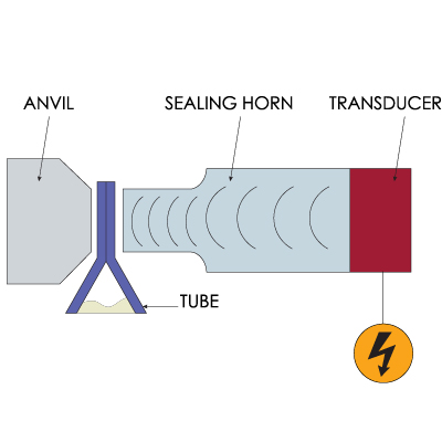 Ultrasonic Tube Sealing