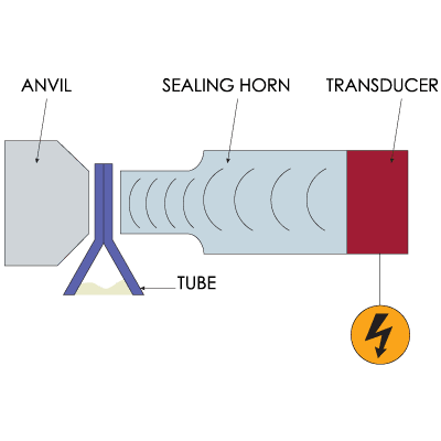 Ultrasonic Tube Sealing