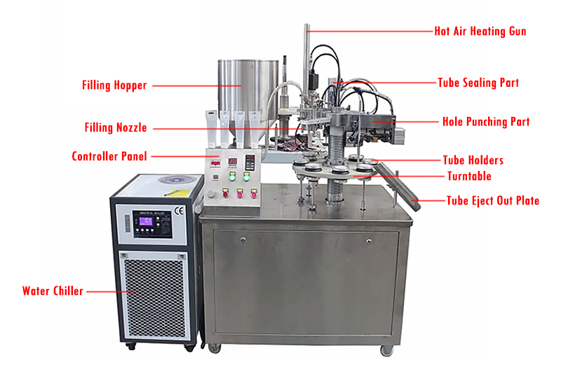 VK-TFS-006H Semi Automatic Plastic Tube Filling And Sealing Machine Details