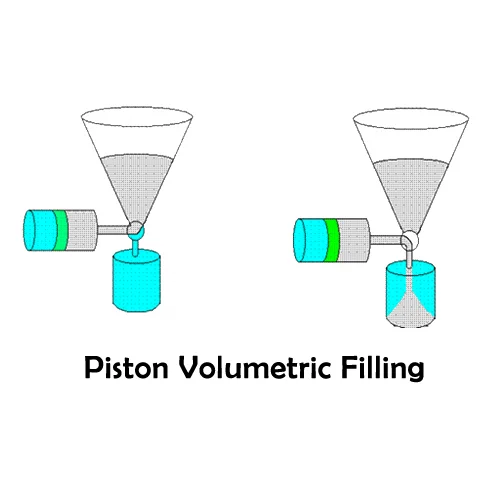 Volumetric Filling Machine