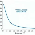 Common Liquid Viscosity Chart